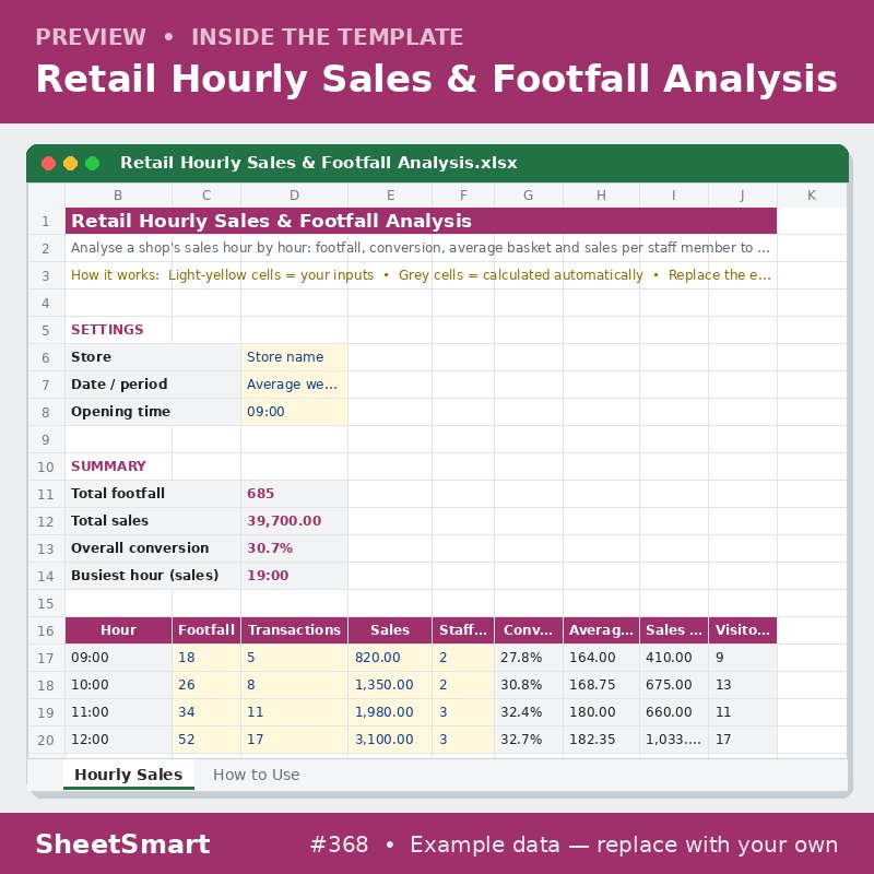 Retail Hourly Sales & Footfall Analysis – sheet preview