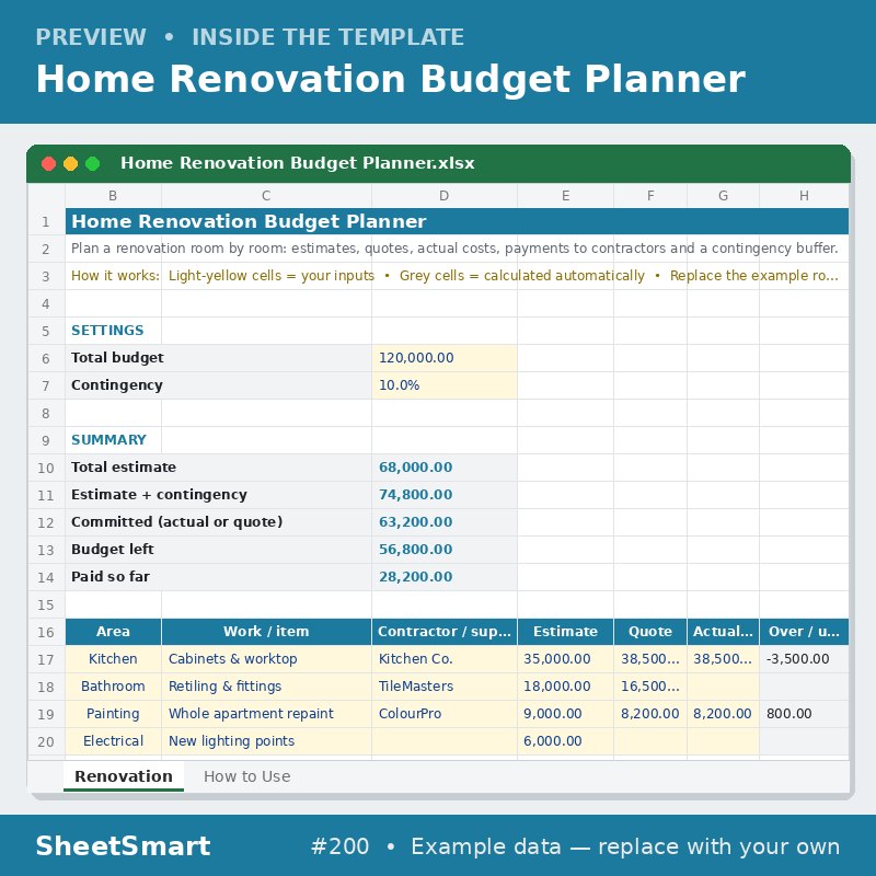 Home Renovation Budget Planner – sheet preview