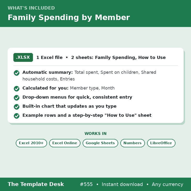 Family Spending by Member – what's included