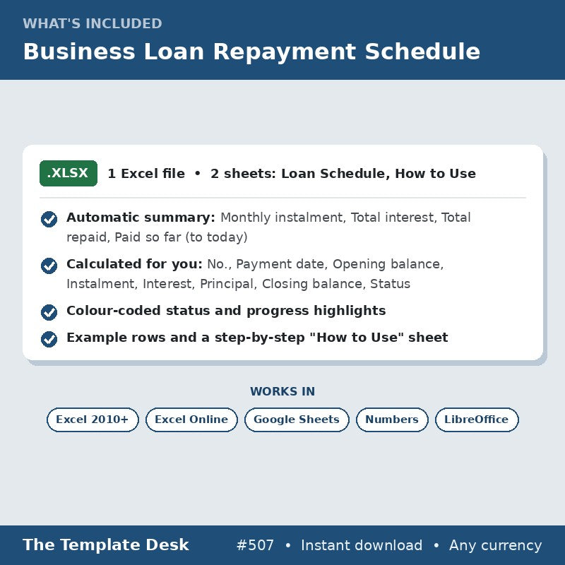 Business Loan Repayment Schedule – what's included