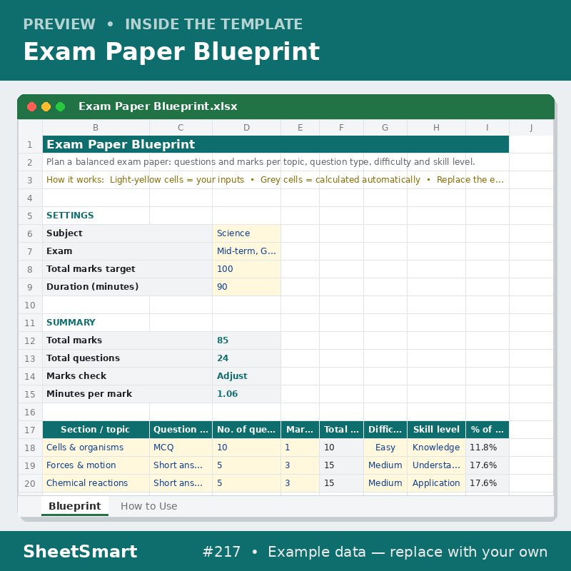 Exam Paper Blueprint – sheet preview