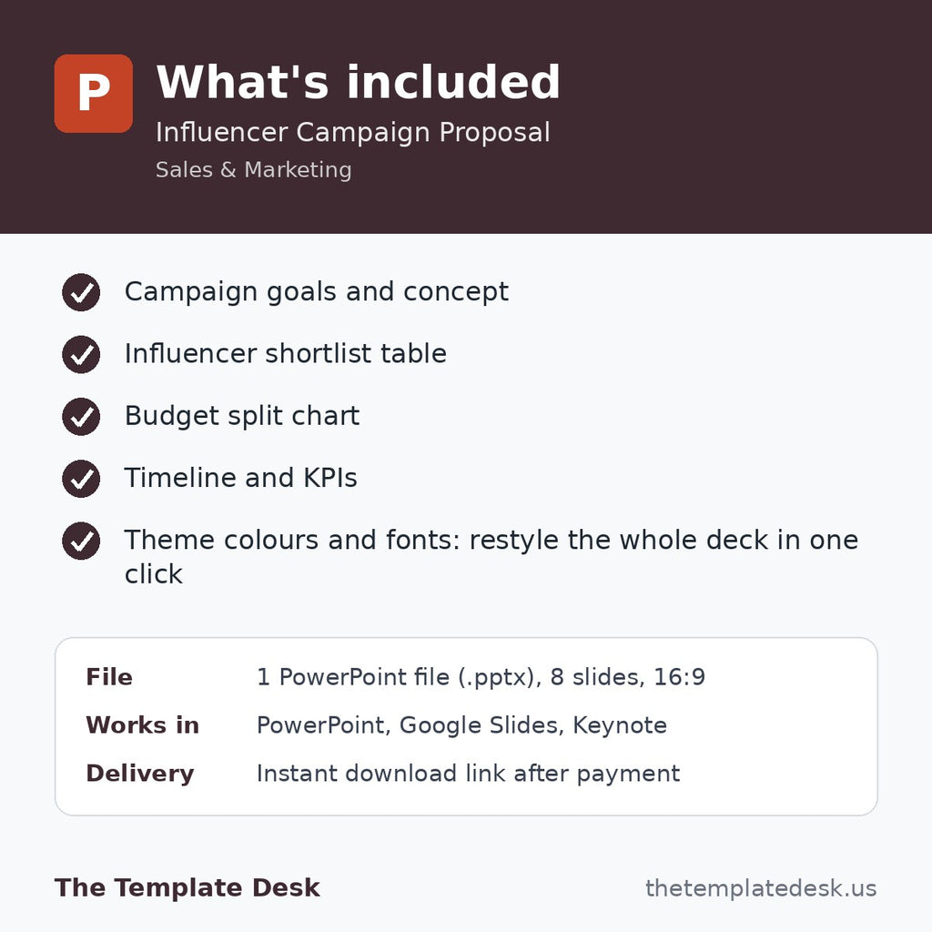 Influencer Campaign Proposal – what's included