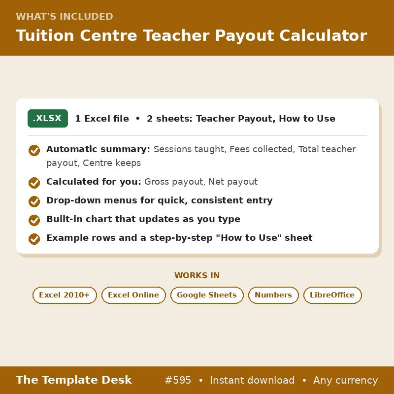 Tuition Centre Teacher Payout Calculator – what's included