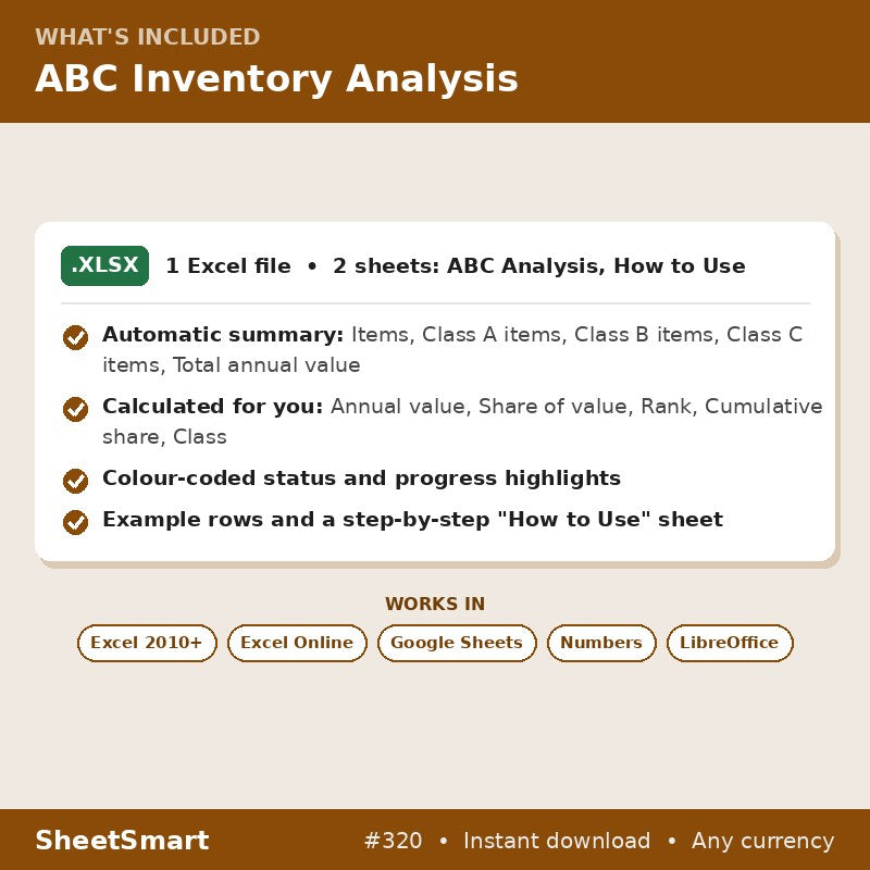 ABC Inventory Analysis – what's included
