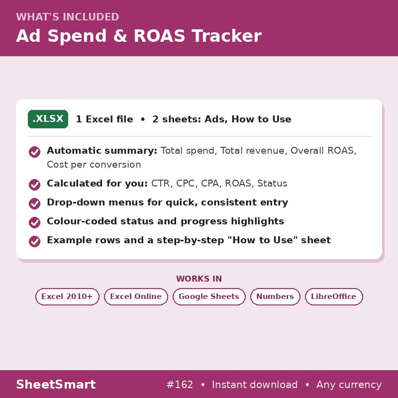 Ad Spend & ROAS Tracker – what's included