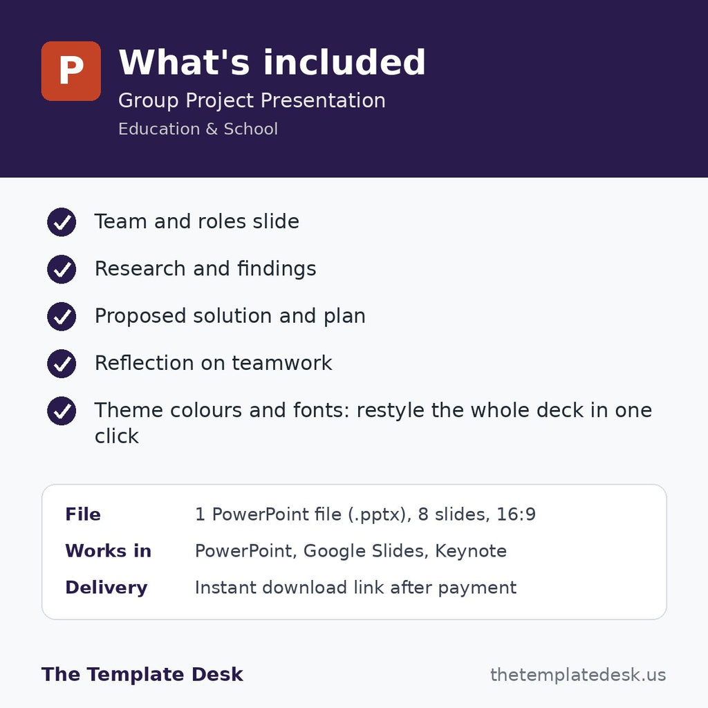 Group Project Presentation – what's included