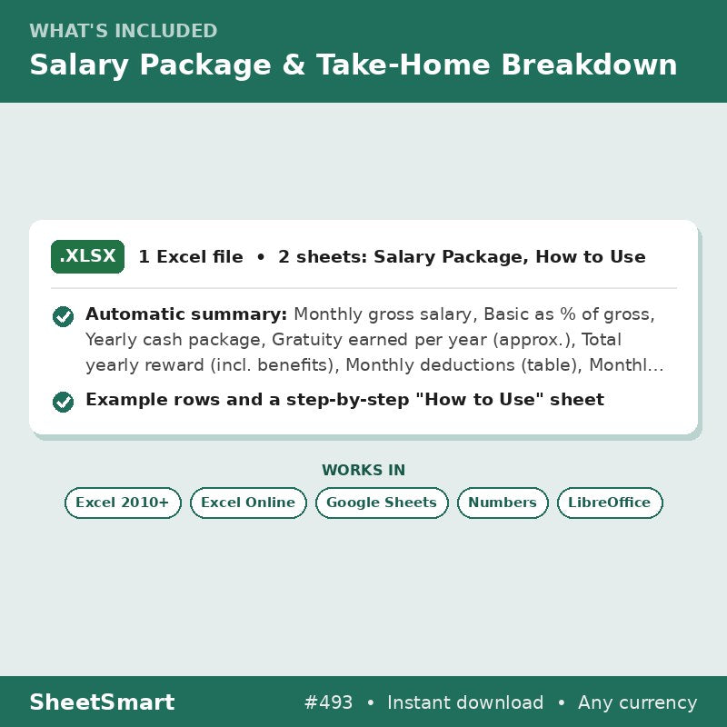 Salary Package & Take-Home Breakdown – what's included