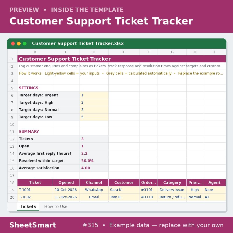 Customer Support Ticket Tracker – sheet preview