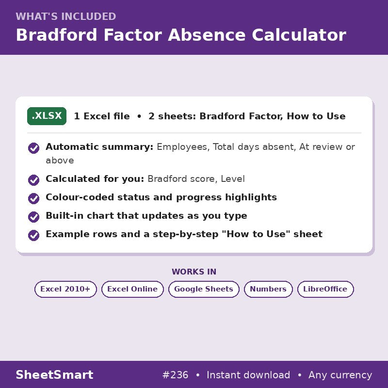 Bradford Factor Absence Calculator – what's included
