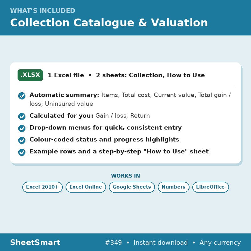 Collection Catalogue & Valuation – what's included