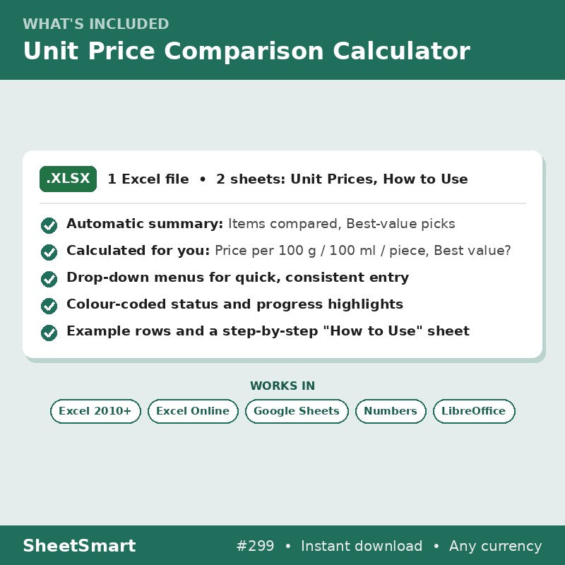Unit Price Comparison Calculator – what's included