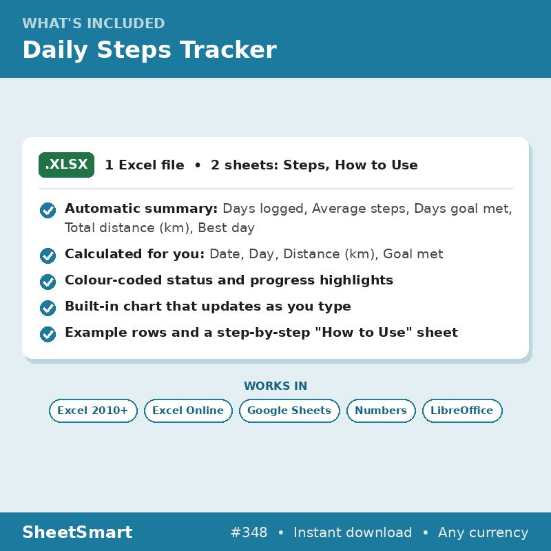 Daily Steps Tracker – what's included