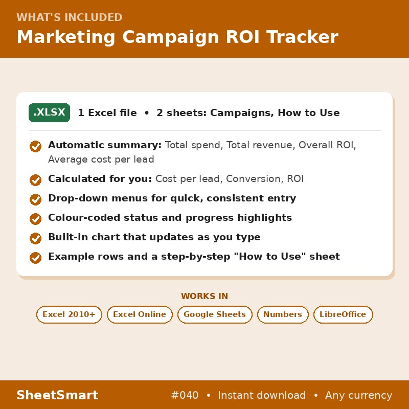 Marketing Campaign ROI Tracker – what's included