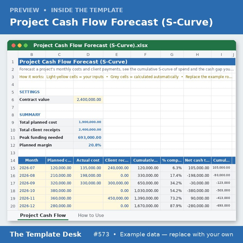 Project Cash Flow Forecast (S-Curve) – preview