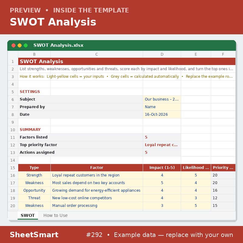 SWOT Analysis – sheet preview