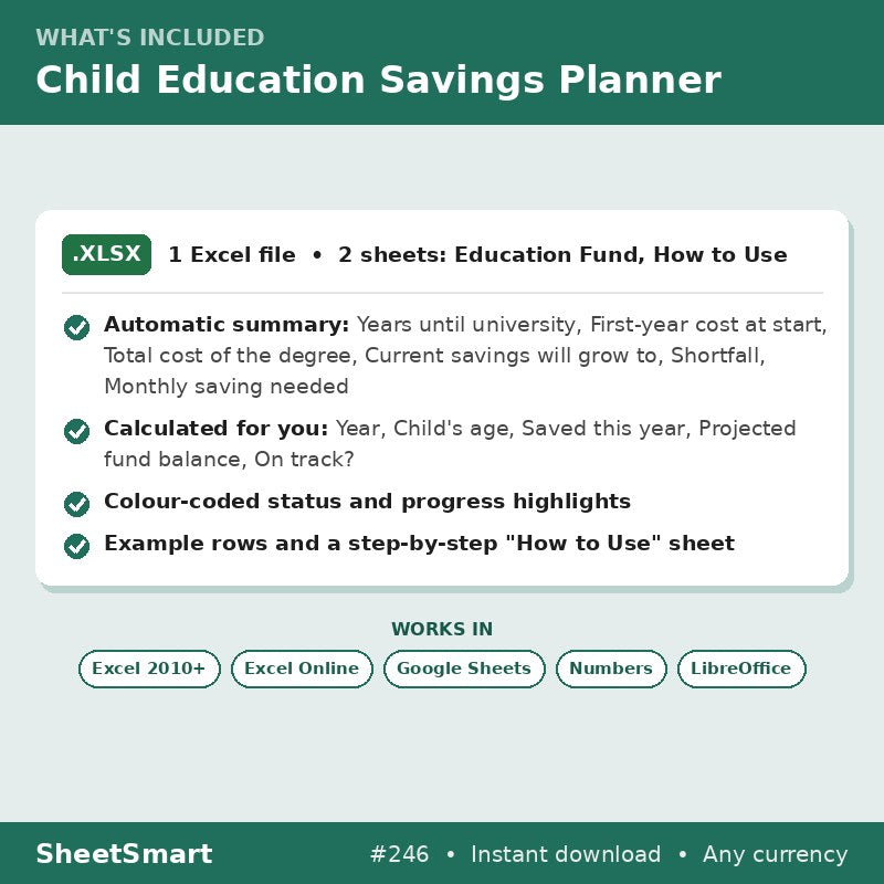 Child Education Savings Planner – what's included