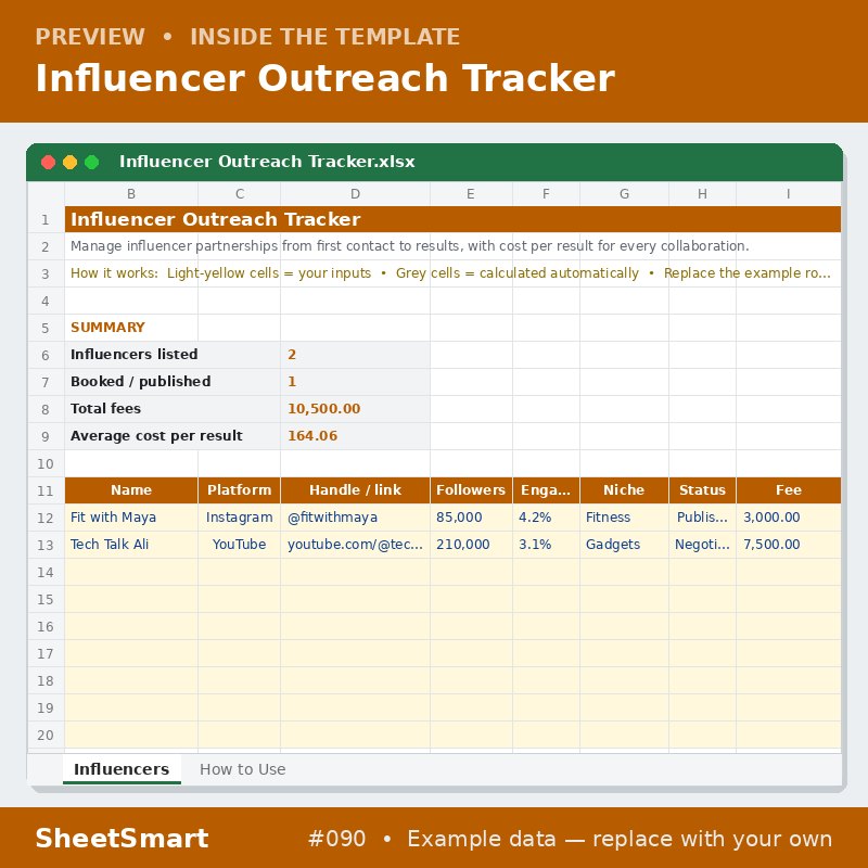 Influencer Outreach Tracker – sheet preview