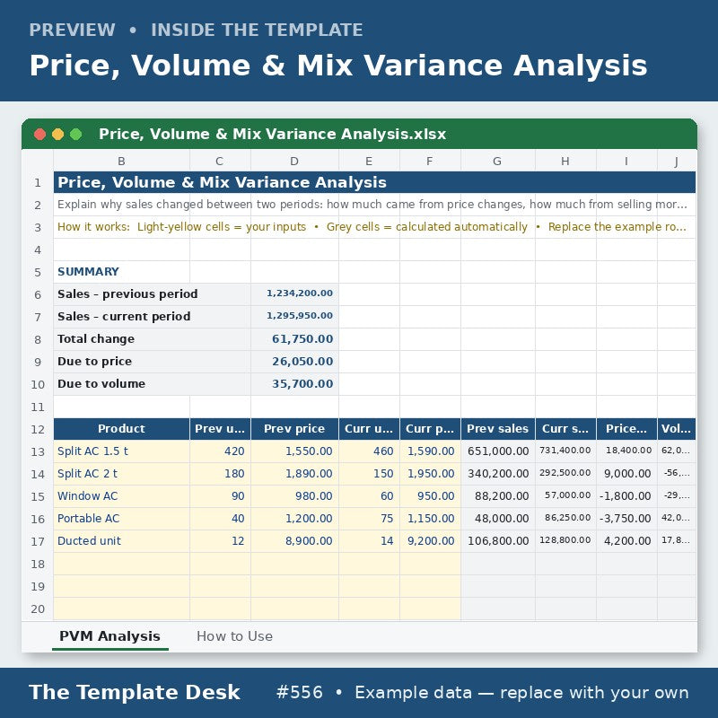 Price, Volume & Mix Variance Analysis – preview