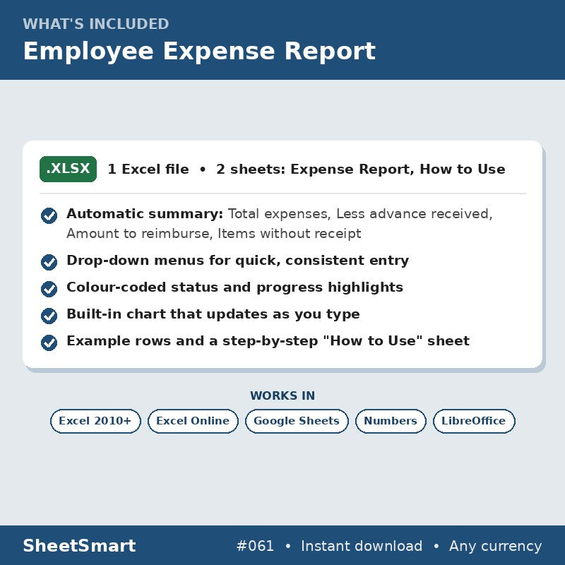 Employee Expense Report – what's included