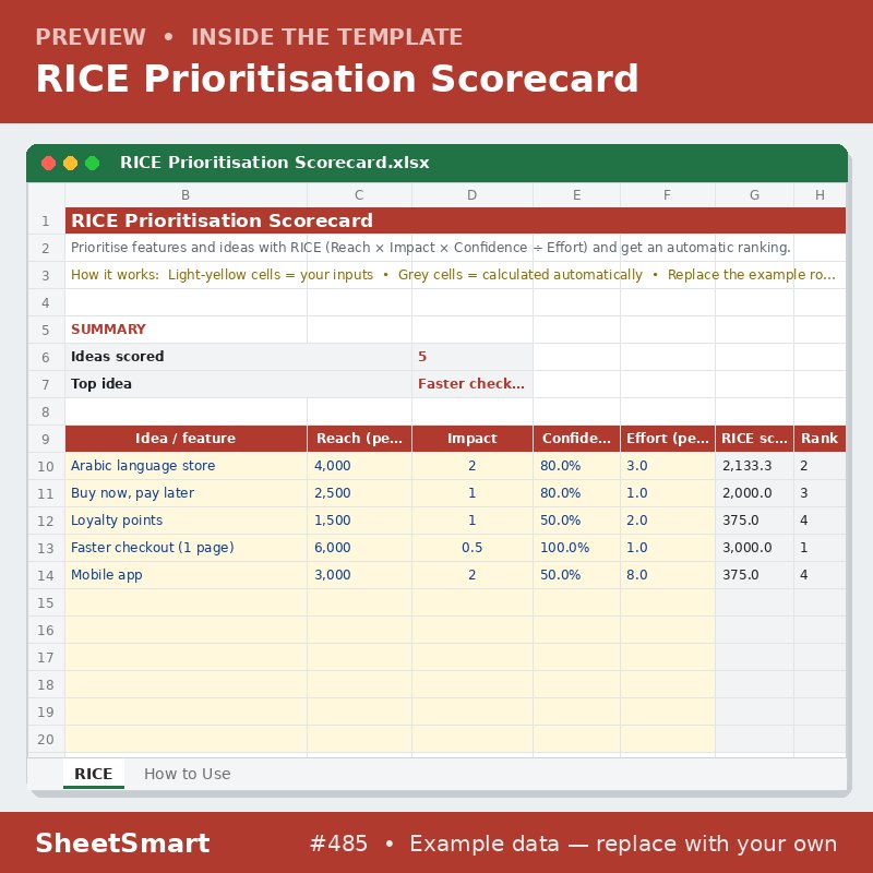 RICE Prioritisation Scorecard – sheet preview