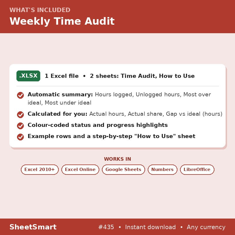 Weekly Time Audit – what's included