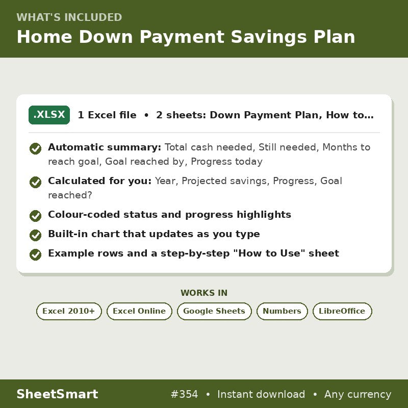 Home Down Payment Savings Plan – what's included