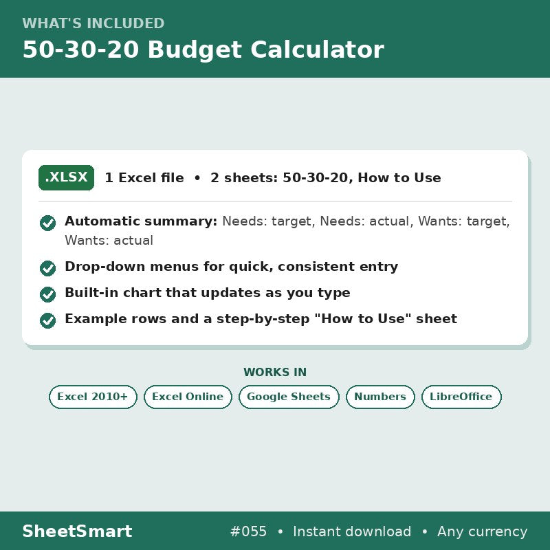 50-30-20 Budget Calculator – what's included