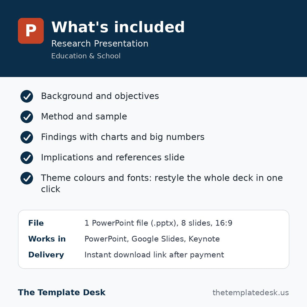 Research Presentation – what's included