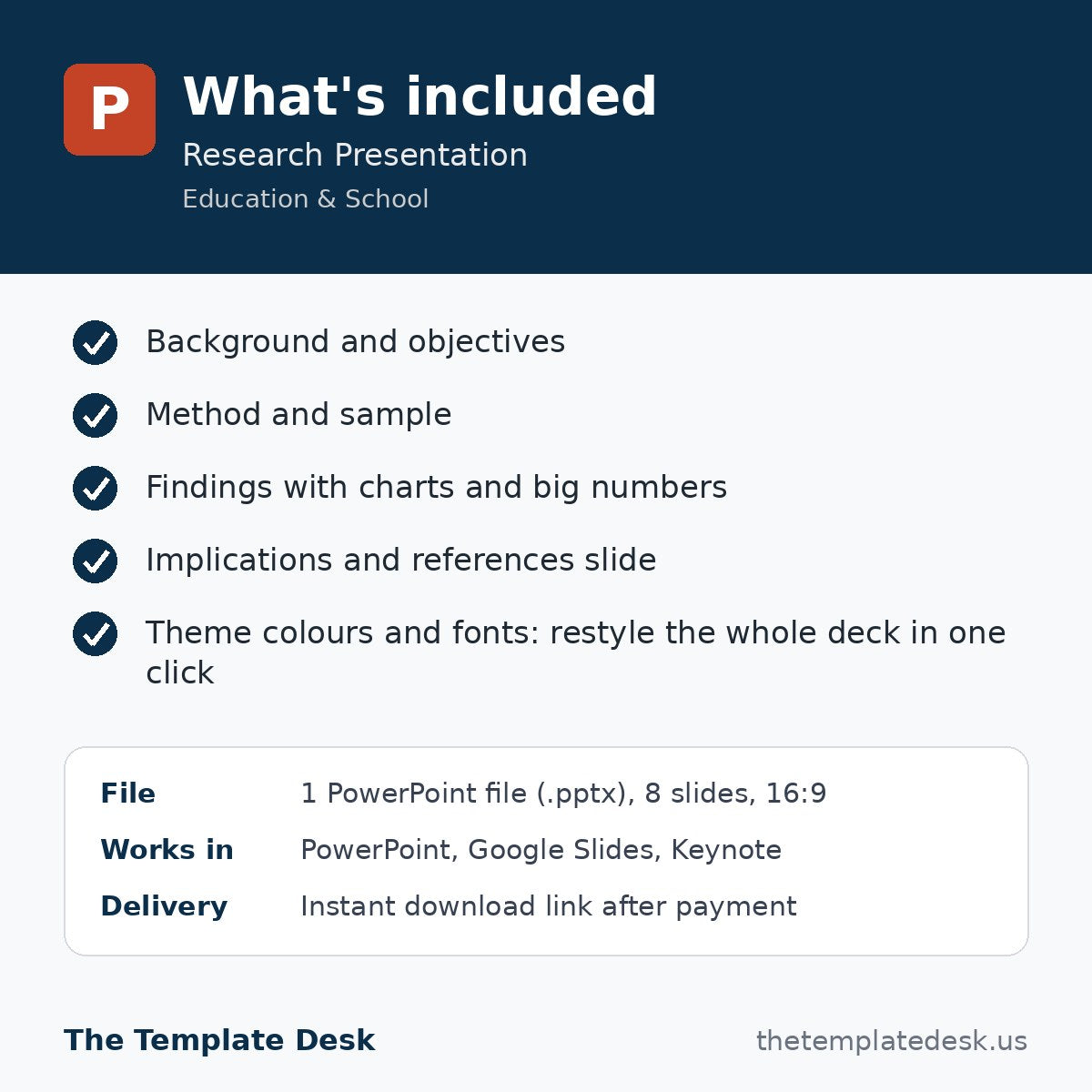 Research Presentation – what's included