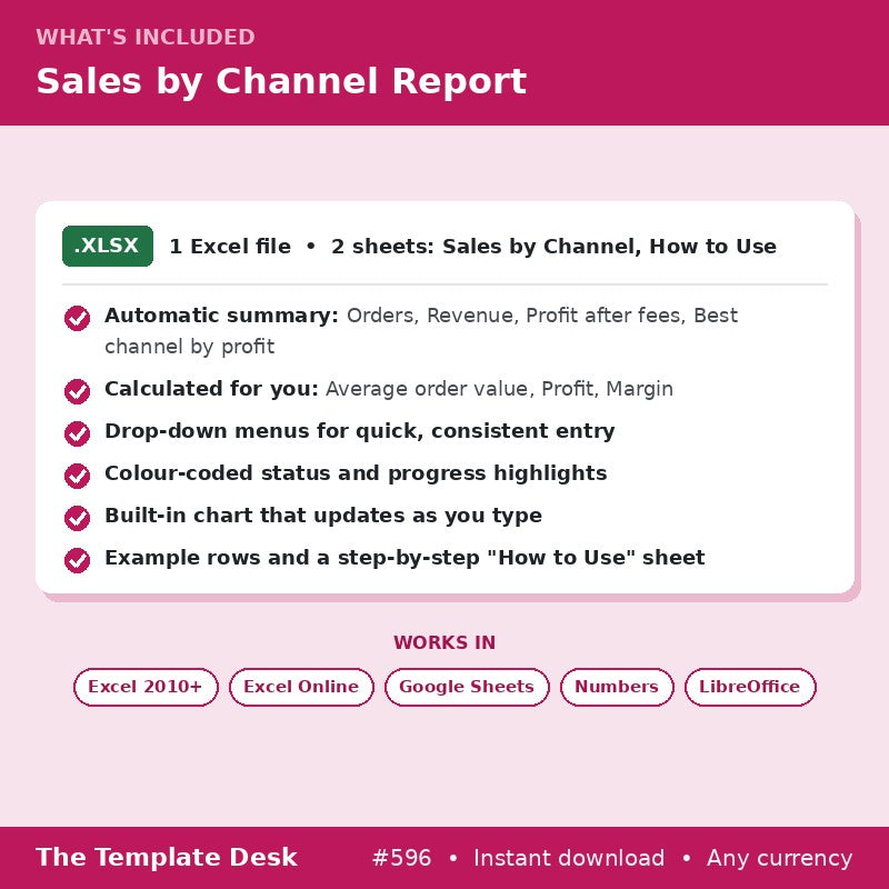Sales by Channel Report – what's included