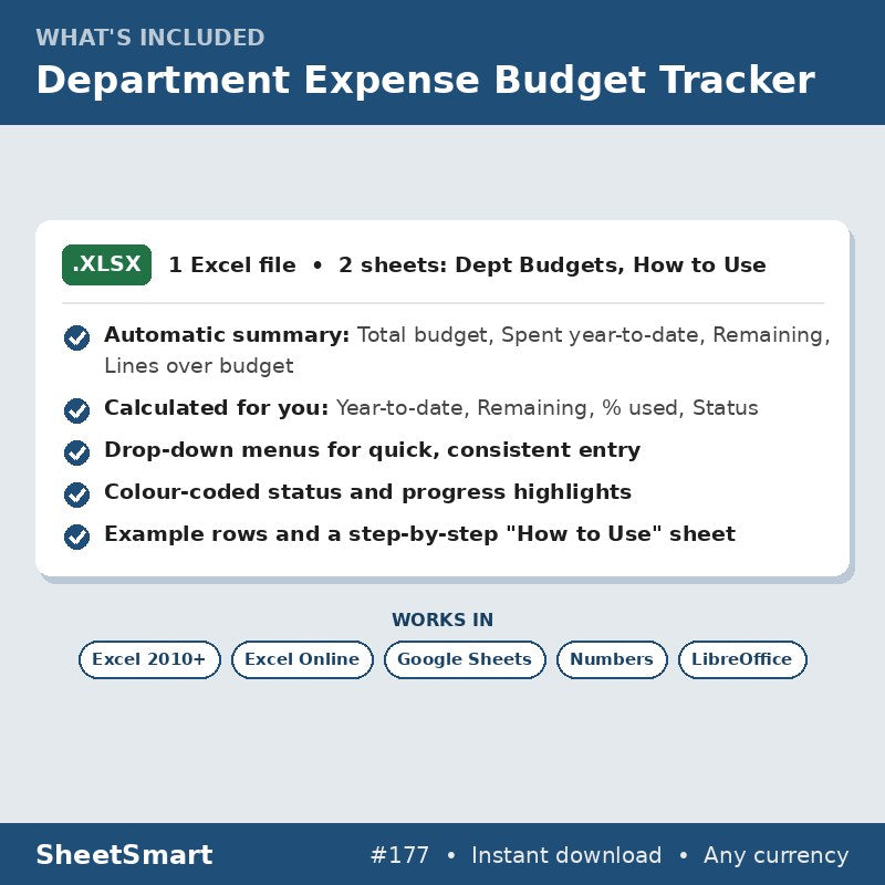 Department Expense Budget Tracker – what's included
