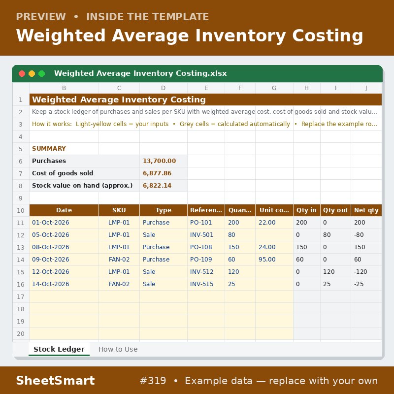 Weighted Average Inventory Costing – sheet preview