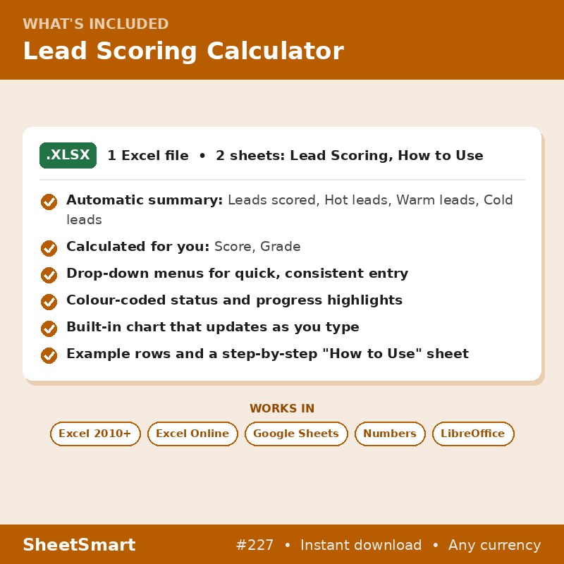 Lead Scoring Calculator – what's included