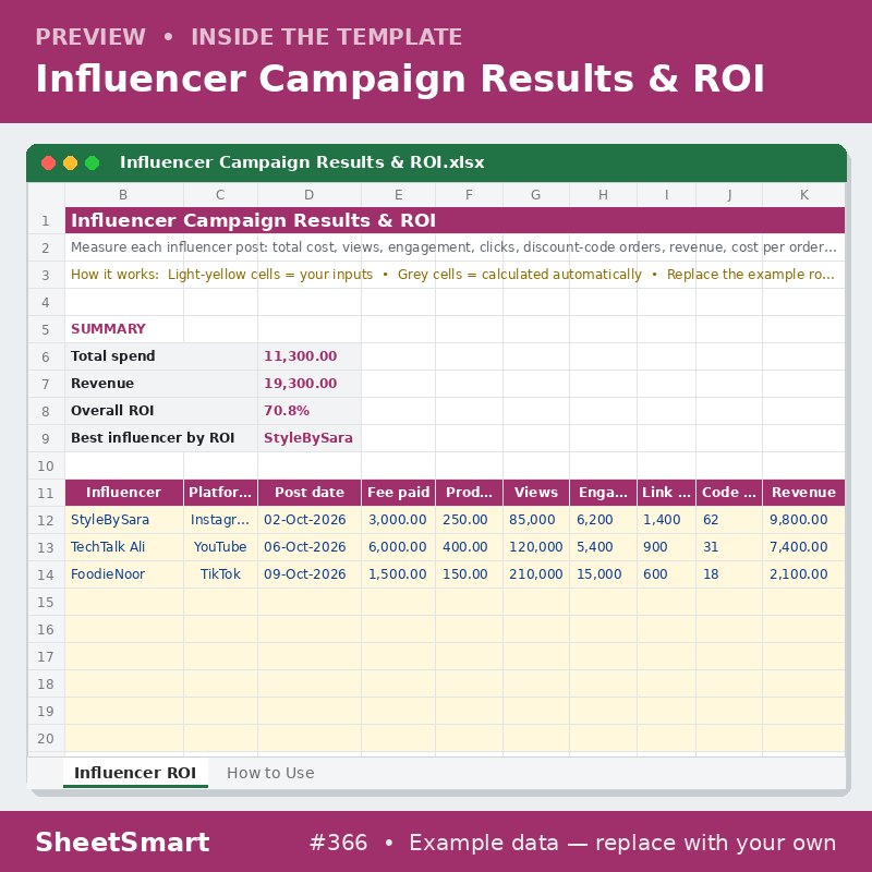 Influencer Campaign Results & ROI – sheet preview