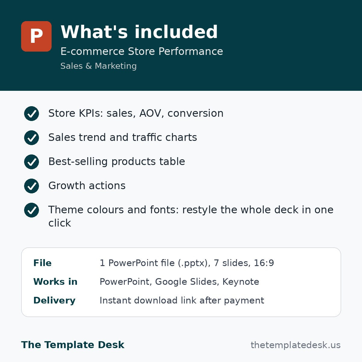 E-commerce Store Performance – what's included
