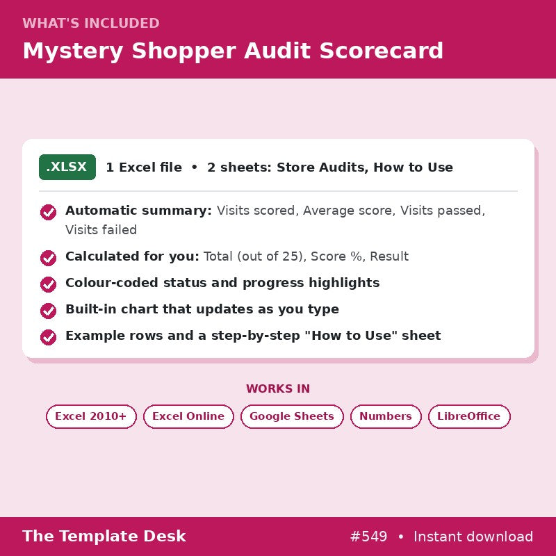 Mystery Shopper Audit Scorecard – what's included