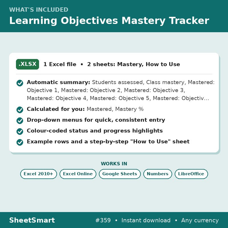 Learning Objectives Mastery Tracker – what's included