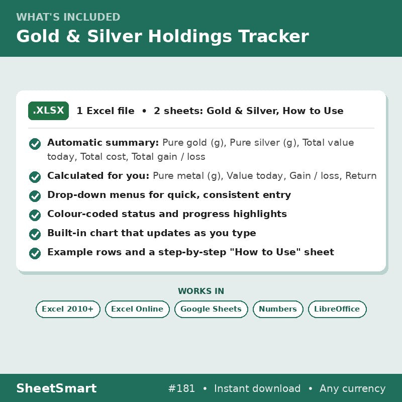 Gold & Silver Holdings Tracker – what's included
