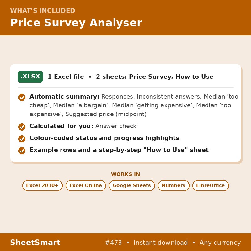 Price Survey Analyser – what's included