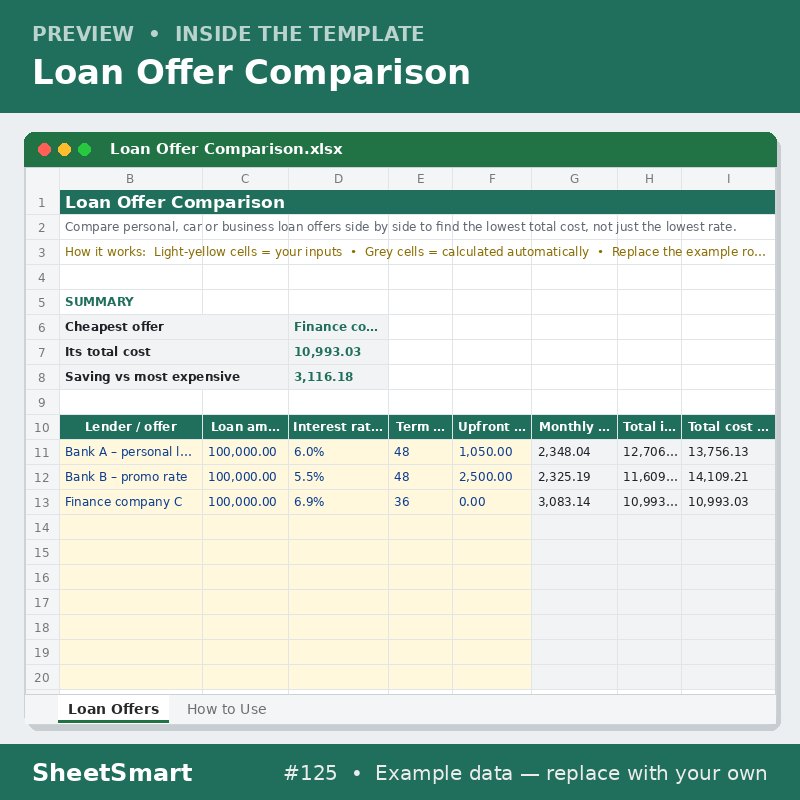 Loan Offer Comparison – sheet preview