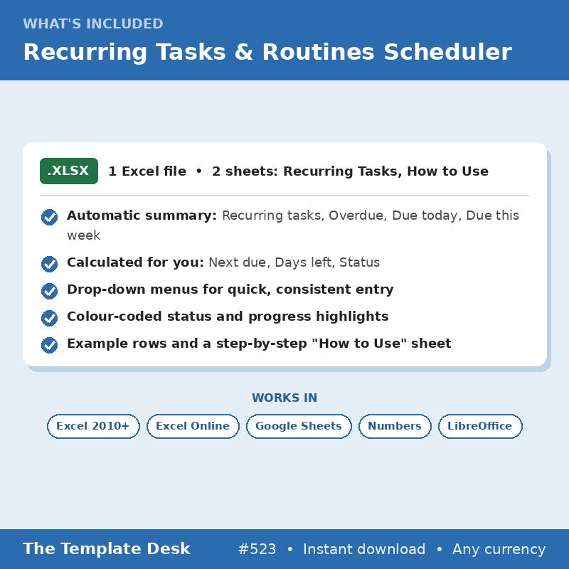Recurring Tasks & Routines Scheduler – what's included