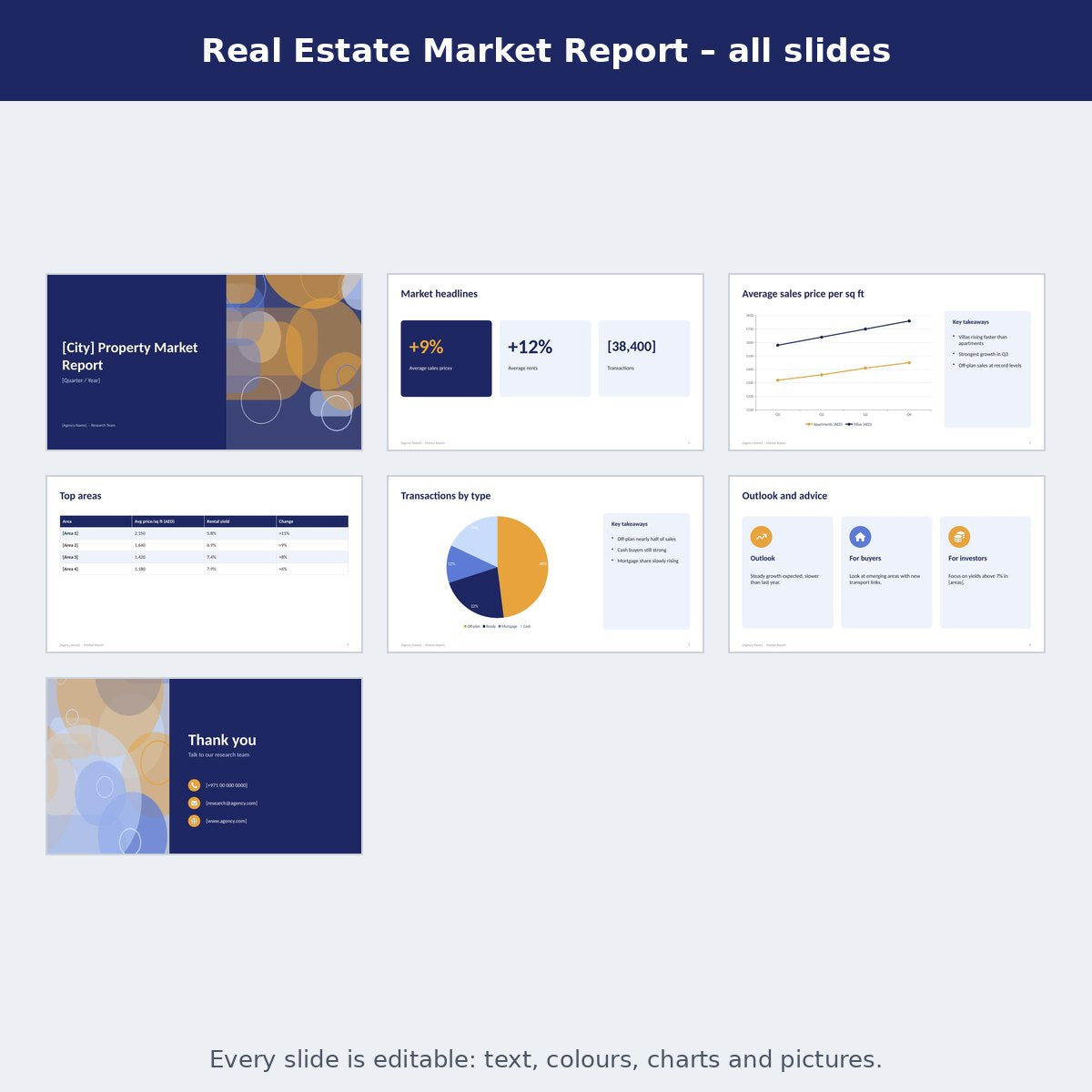 Real Estate Market Report – preview