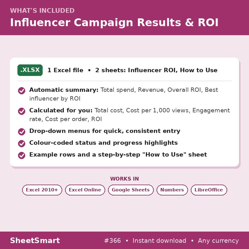 Influencer Campaign Results & ROI – what's included