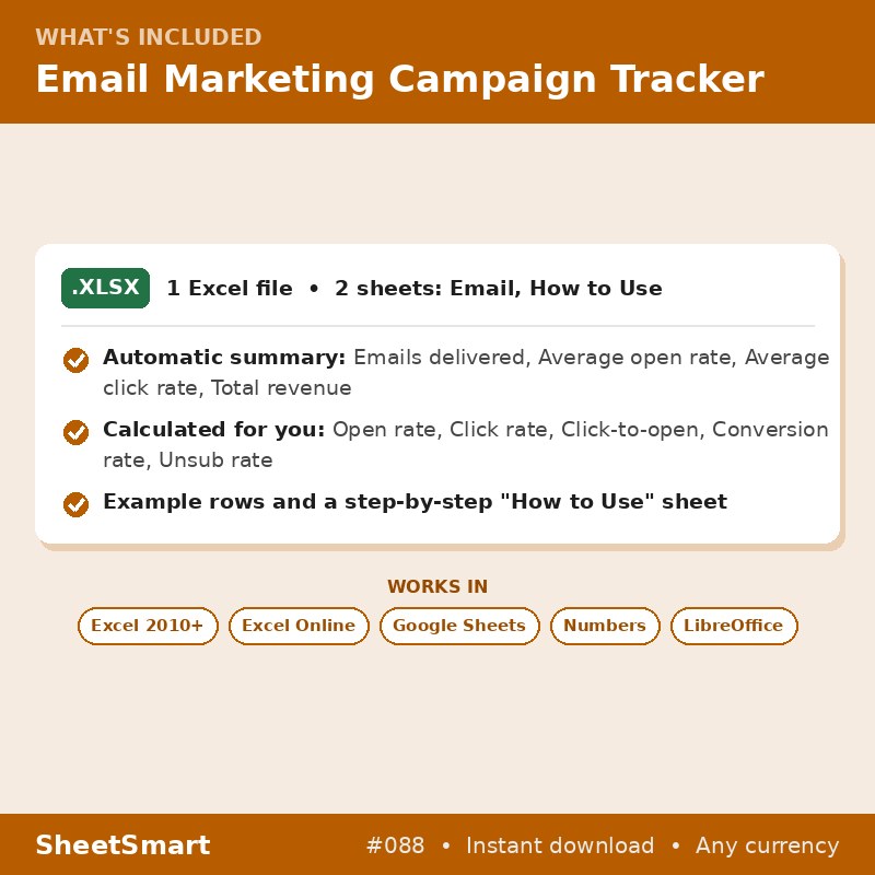 Email Marketing Campaign Tracker – what's included