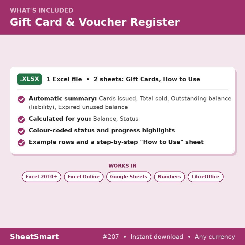 Gift Card & Voucher Register – what's included