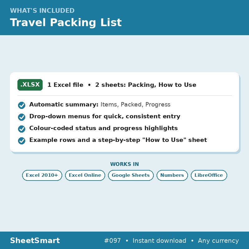 Travel Packing List – what's included