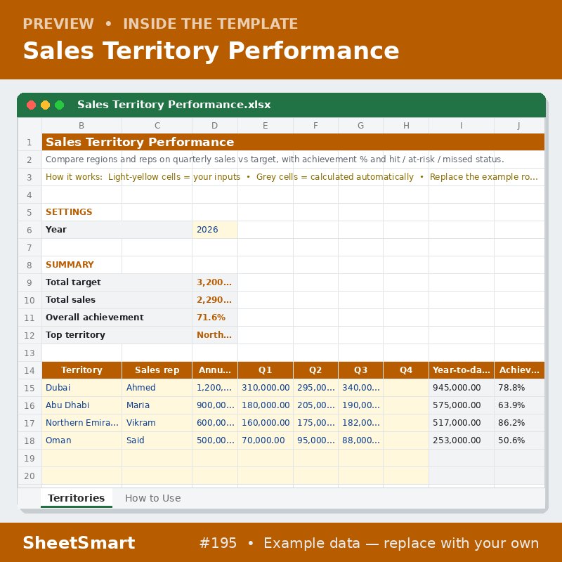 Sales Territory Performance – sheet preview