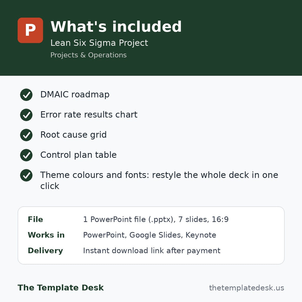 Lean Six Sigma Project – what's included
