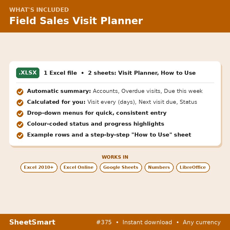 Field Sales Visit Planner – what's included
