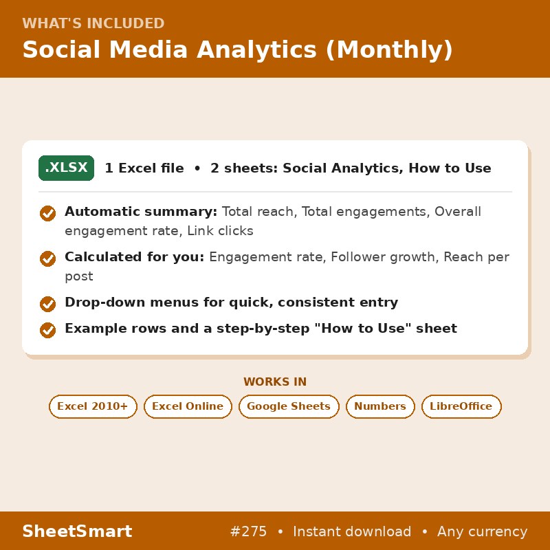 Social Media Analytics (Monthly) – what's included